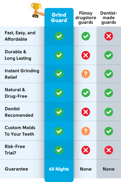 Night Guard for Teeth Grinding & Clenching | GrindGuard™ Plus